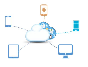 平板，手機全方位立體展示