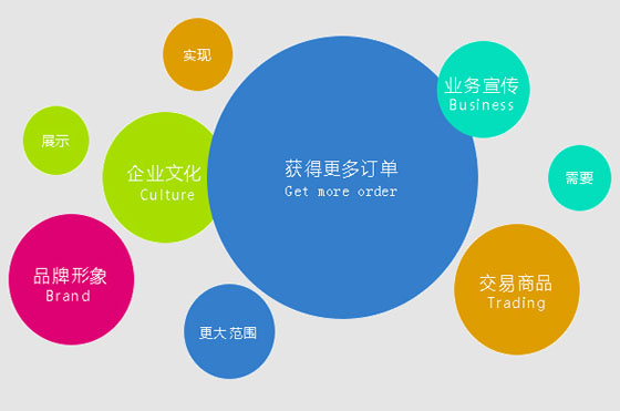 企業(yè)做網站不可貪圖便宜
